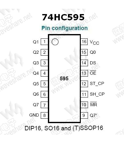 74HC595 锁存IC 74HC595