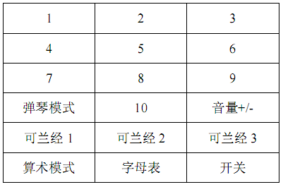 俄文数字玩具IC