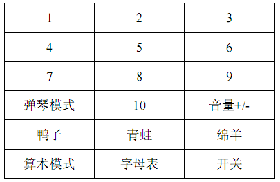 英文数字玩具IC